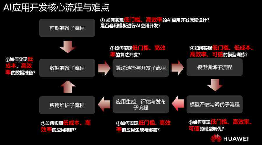 全面解析：手机AI开发与应用全攻略，涵设计、实现与优化技巧