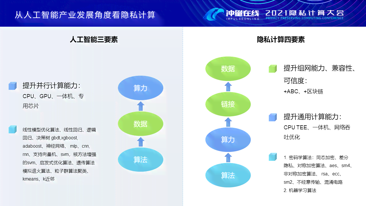 AI计算力指数评估报告撰写指南：全面解析编写步骤与关键要素