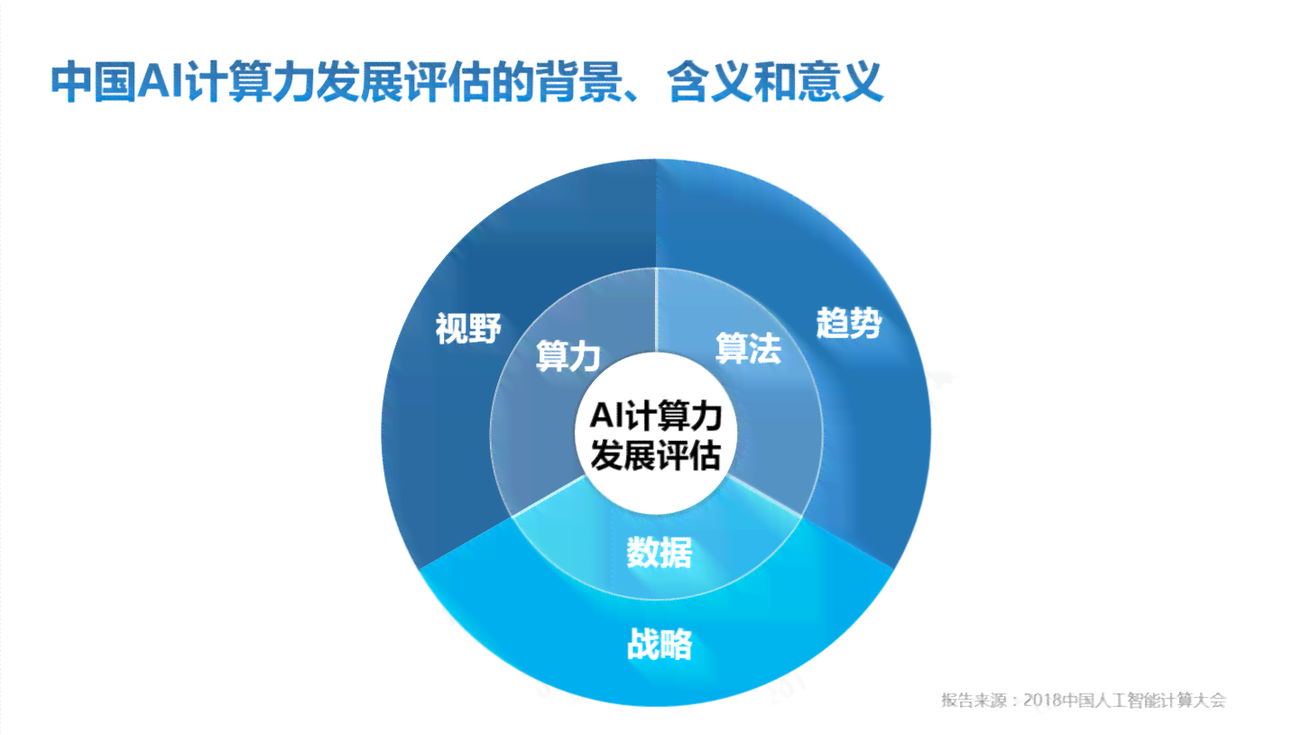 AI计算力指数评估报告撰写指南：全面解析编写步骤与关键要素