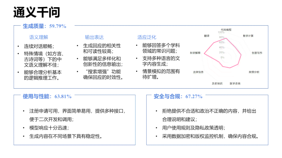 AI计算力指数评估报告撰写指南：全面解析编写步骤与关键要素