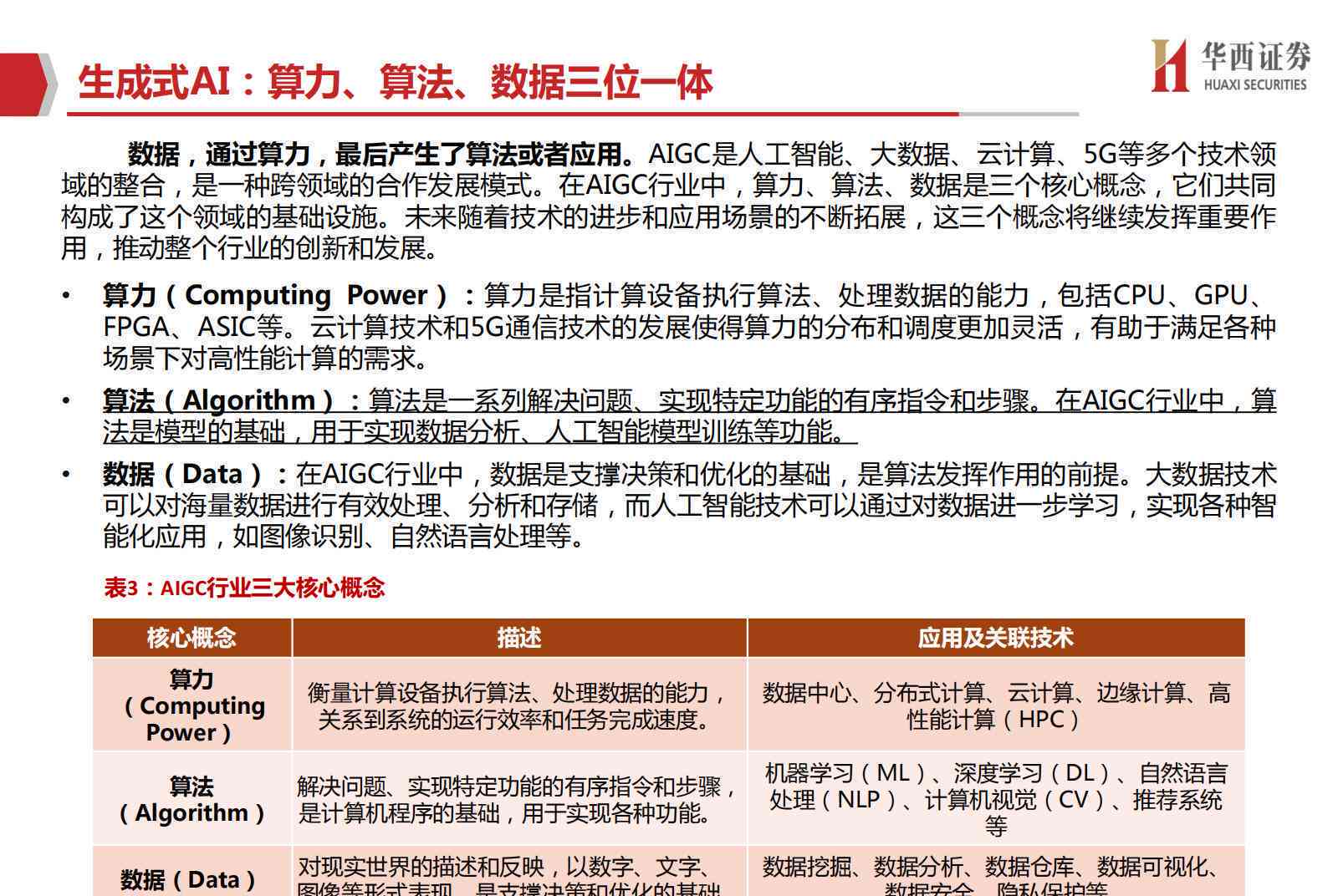 ai计算力指数评估报告模板：撰写与完整示例