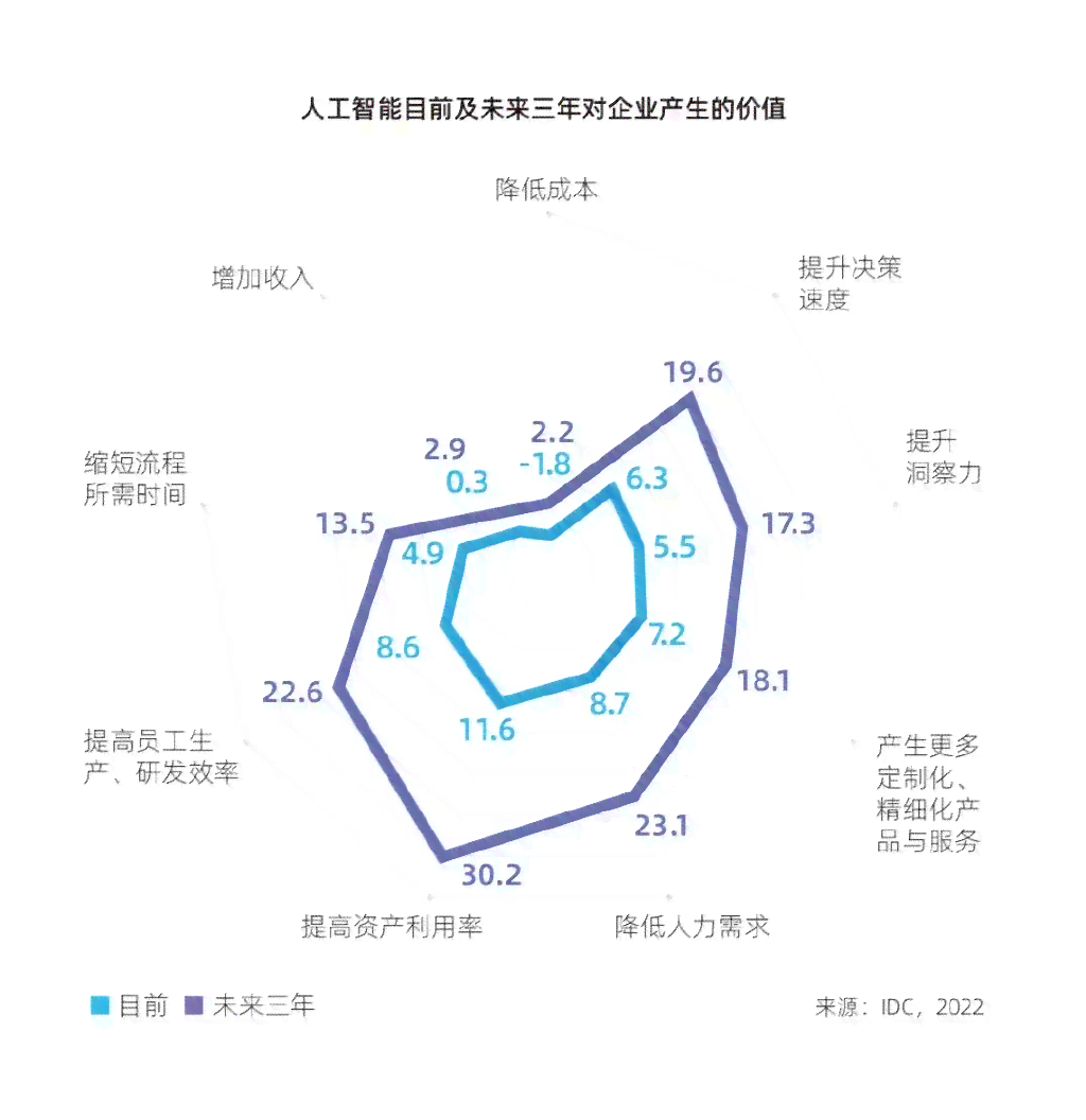 ai计算力指数评估报告模板