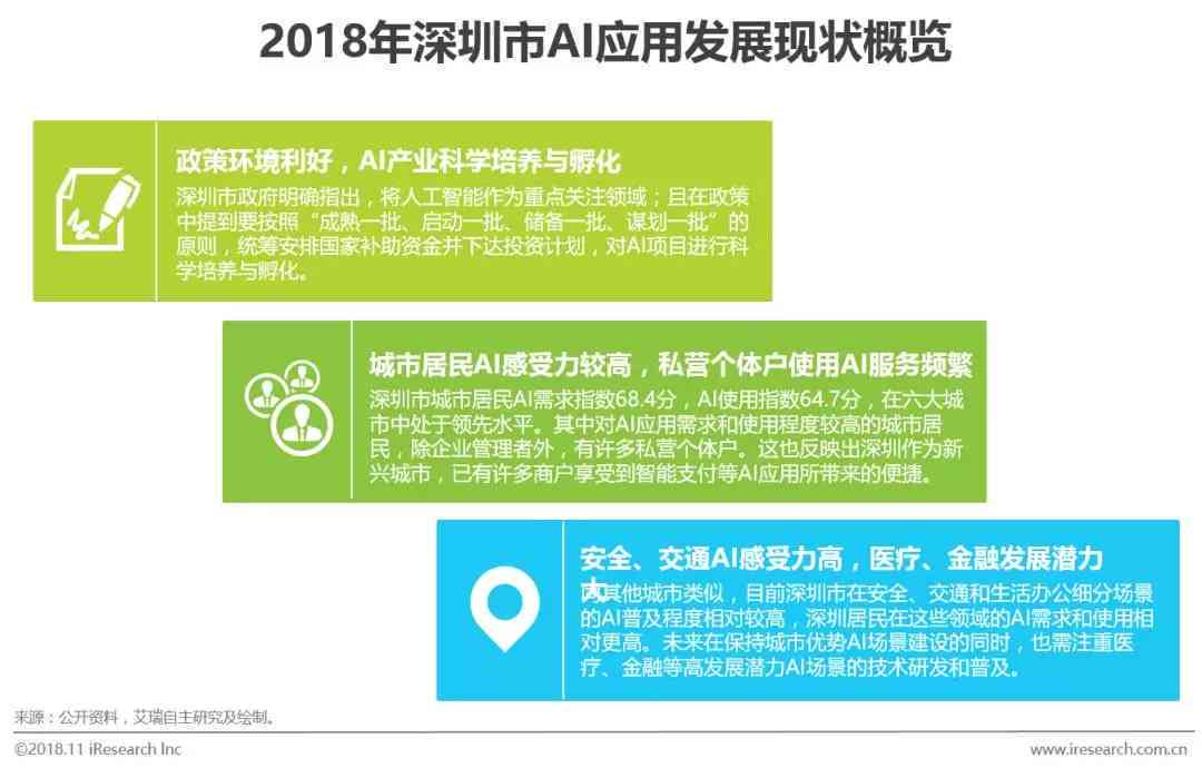 ai计算力指数评估报告模板