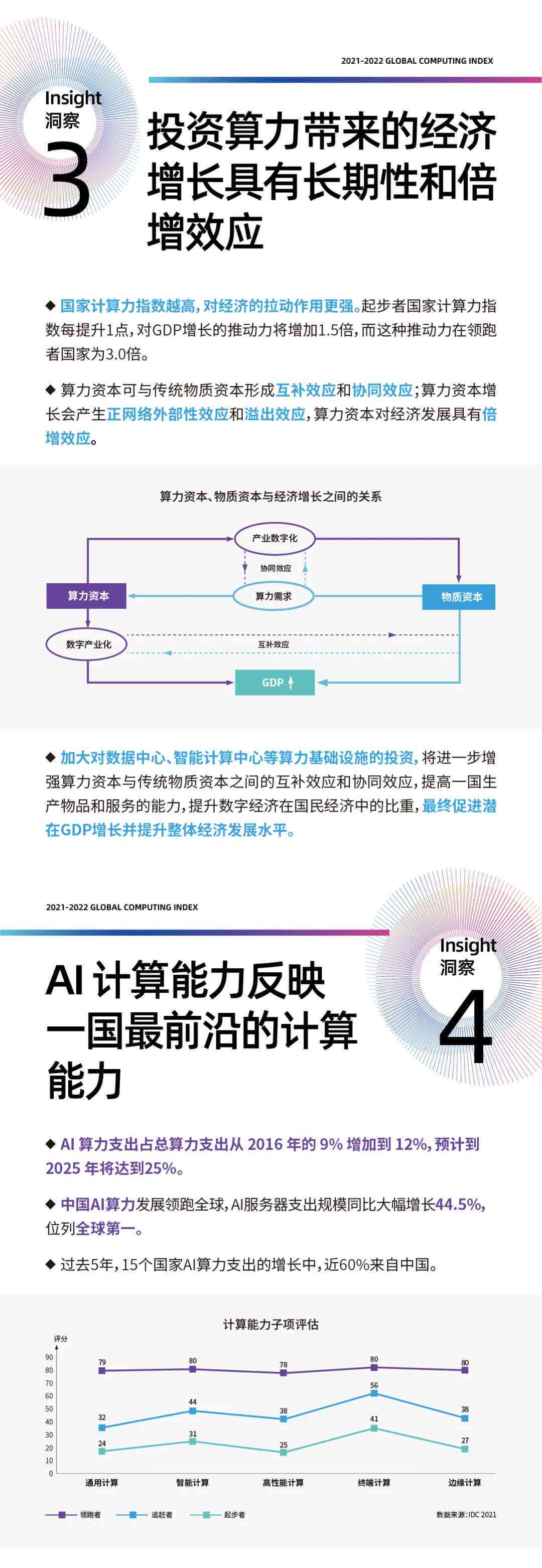 ai计算力指数评估报告模板