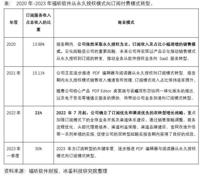 AI创作：何时需要付费，以及如何选择合适的付费模式与资源