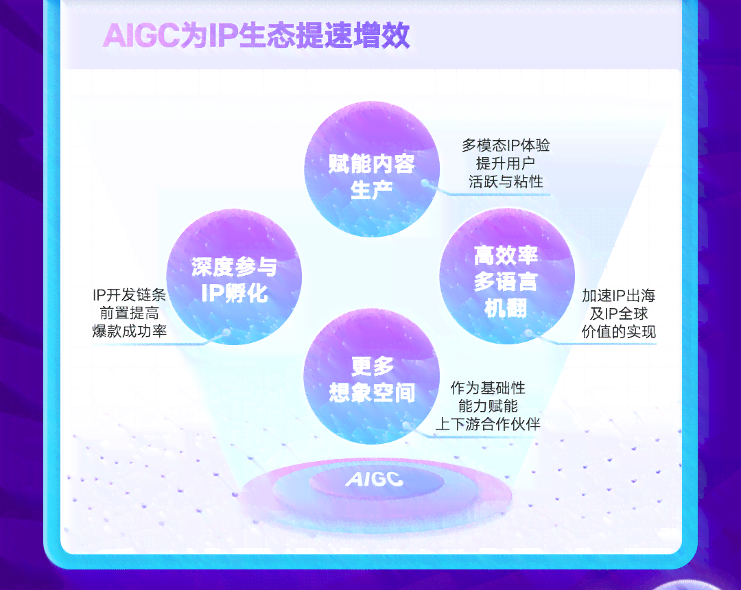 ai创作需要付费吗多少钱一个月，详细费用解析