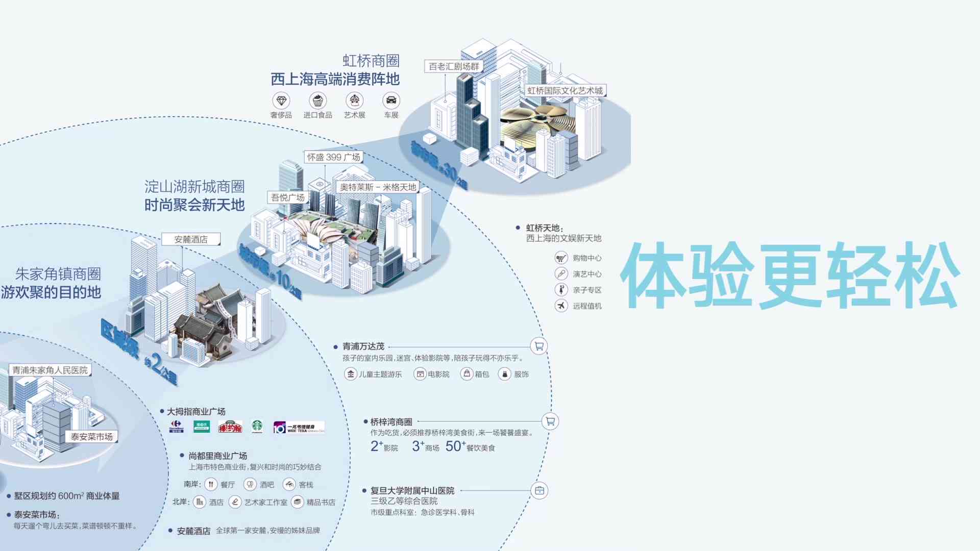 智能生成全场景房地产广告文案，一站式解决房产营销推广难题