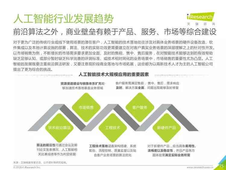 人工智能实训内容总结：全面解析智能技术实训报告