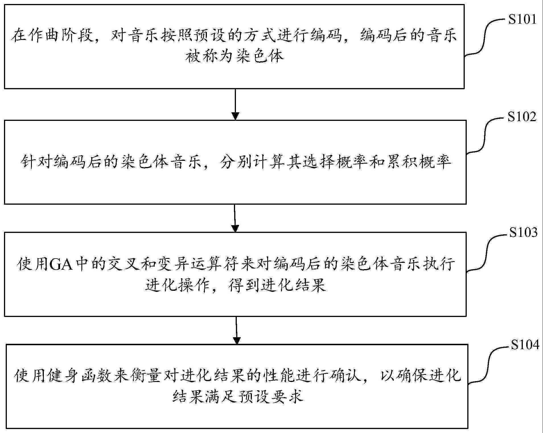 如何利用智能音乐生成技术创作民歌歌曲攻略