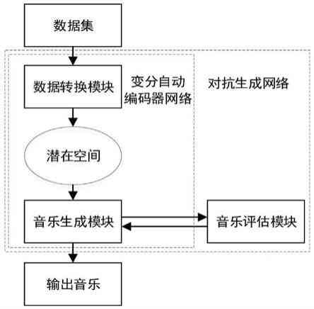 如何利用智能音乐生成技术创作民歌歌曲攻略