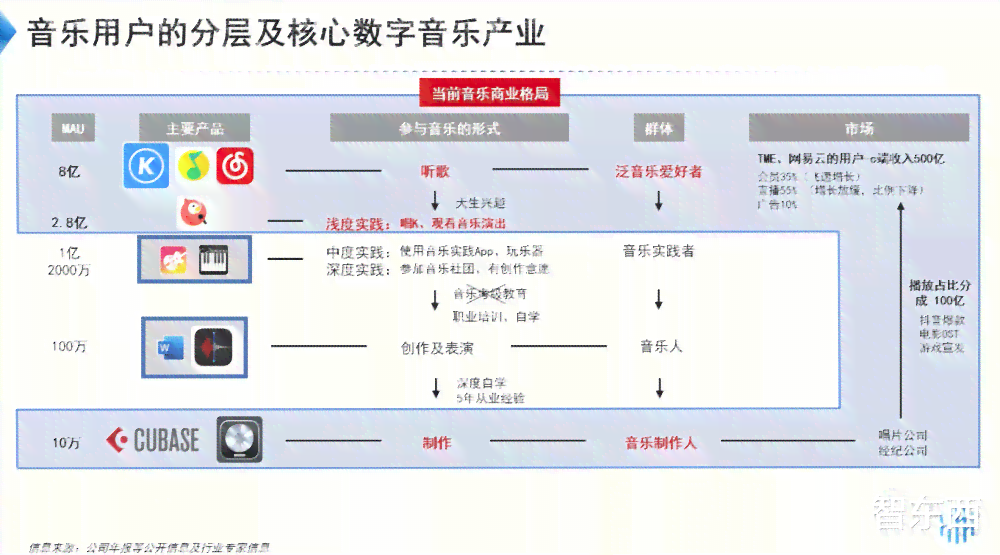 如何利用智能音乐生成技术创作民歌歌曲攻略
