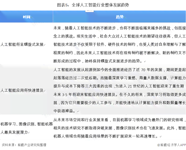 长顺县ai文案创作免费软件收费标准 长顺县ai文案创作免费软件收费标准