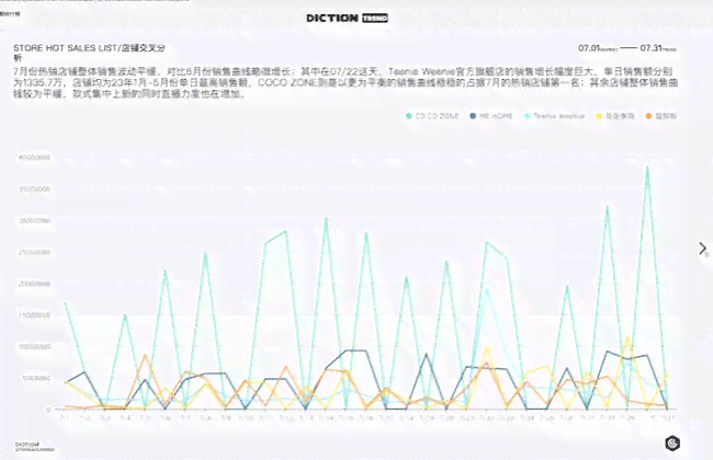 ai赛事大数据报告是什么：解读其含义及适用软件介绍