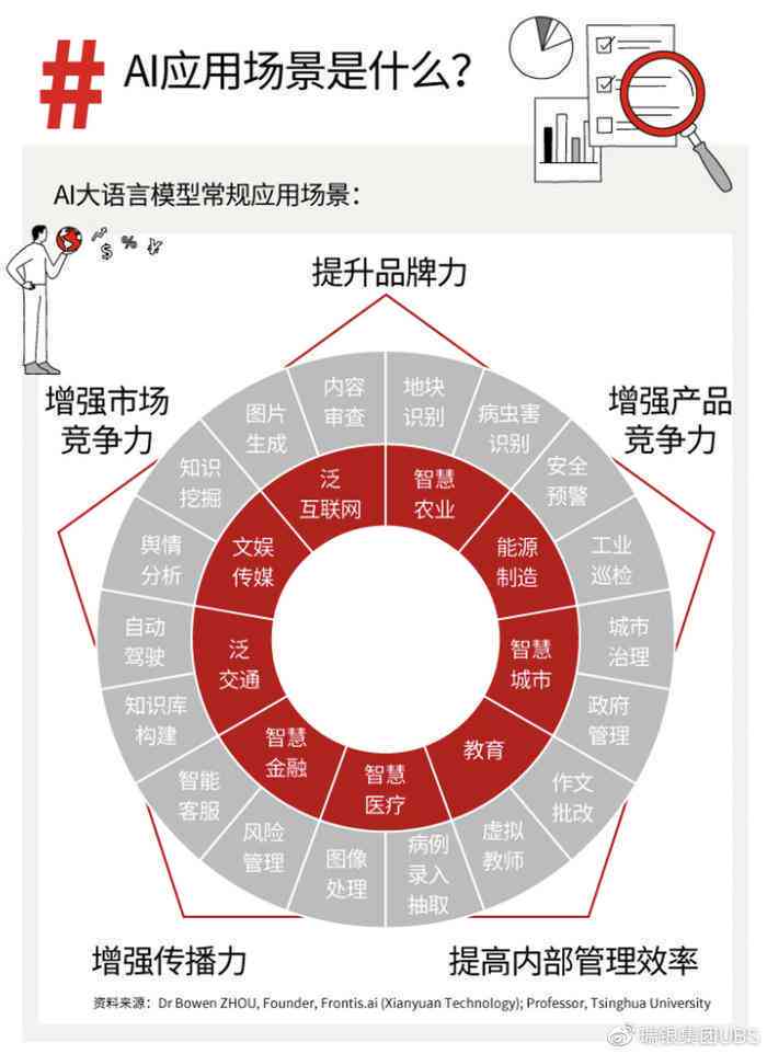 AI应用与实际效果对比分析：深度解读人工智能在现实生活中的应用差异与挑战