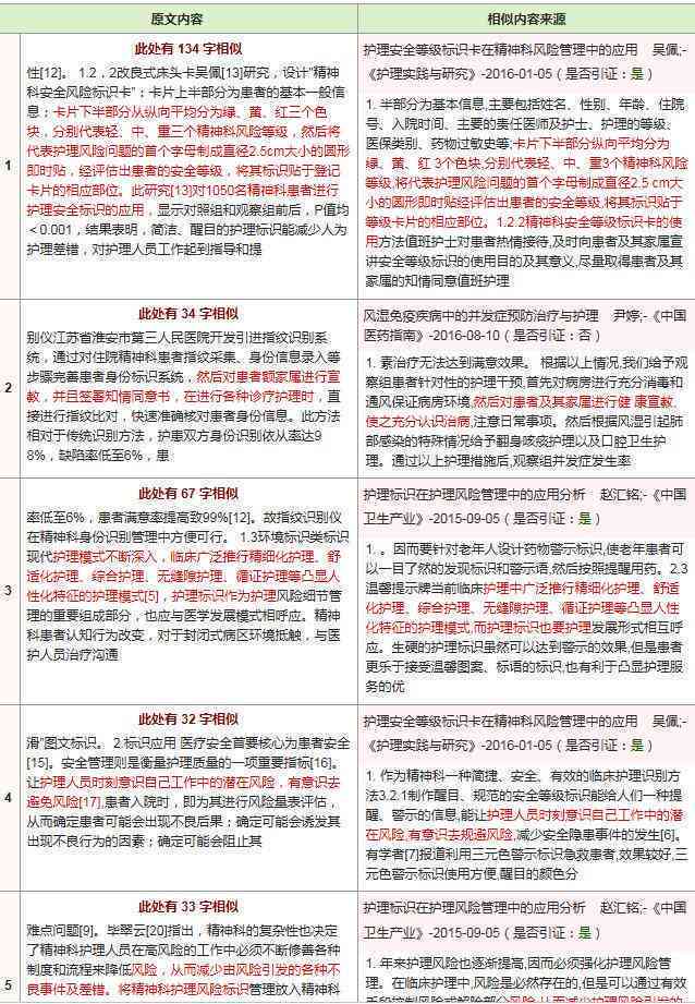 知网查重报告AI