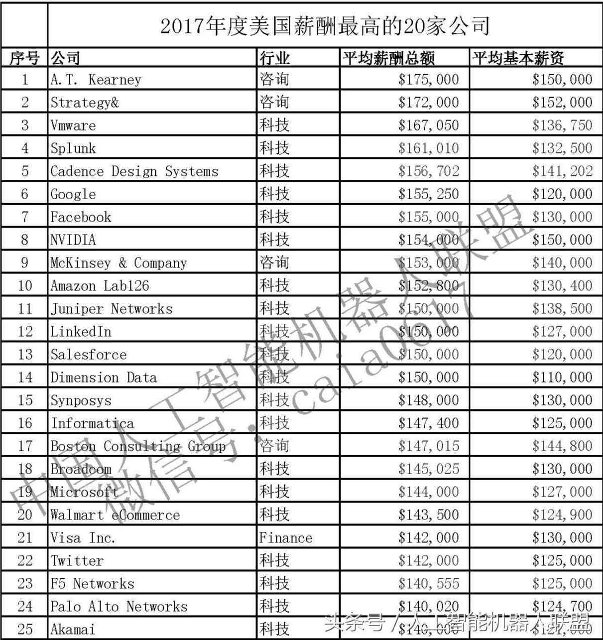 AI个人薪酬分析报告：薪酬数据深度解析与范文示例