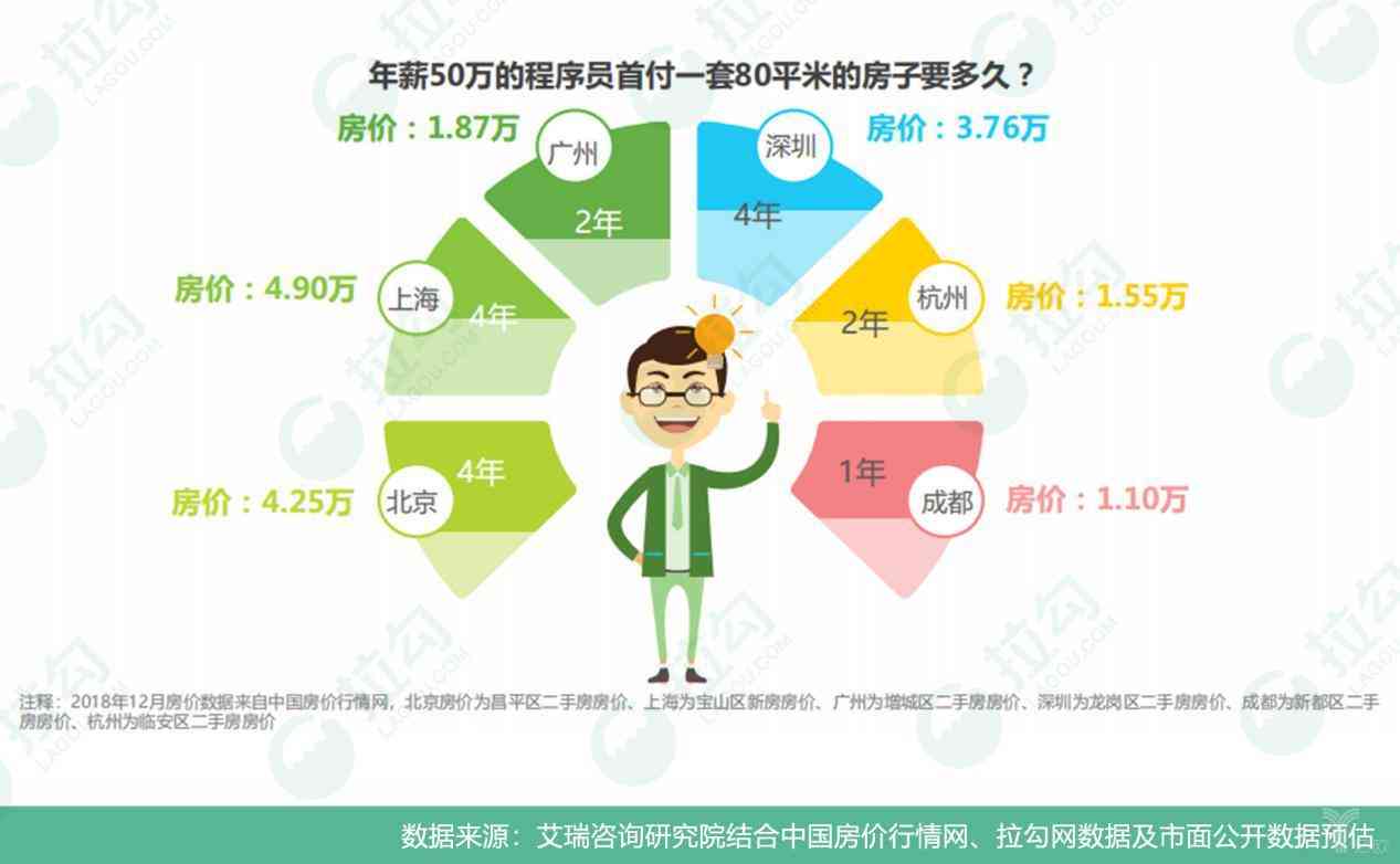 AI个人薪酬分析报告：薪酬数据深度解析与范文示例