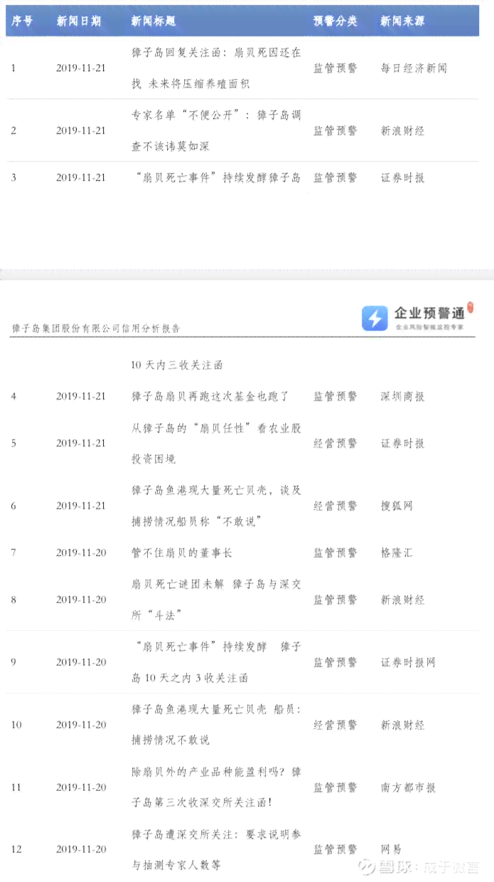 一键快速生成调研报告的专业软件与推荐工具