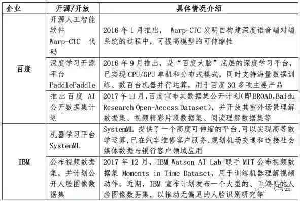 全面解析AI技术进展与应用：深度报告覆最新研究、市场趋势及未来展望