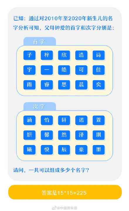 AI脚本画板命名宝典：涵各类创意名称及功能介绍，解决所有命名需求
