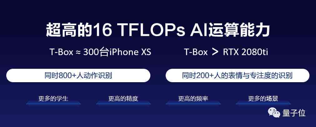 好未来教研云ai写作答案在哪：如何查找与查看完整解答