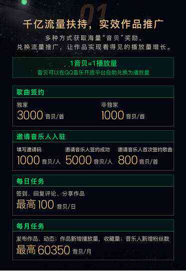 闪闪ai创作者激励计划