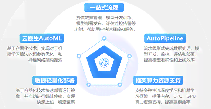 智能人物AI创作平台有哪些：涵软件、平台及领先公司一览