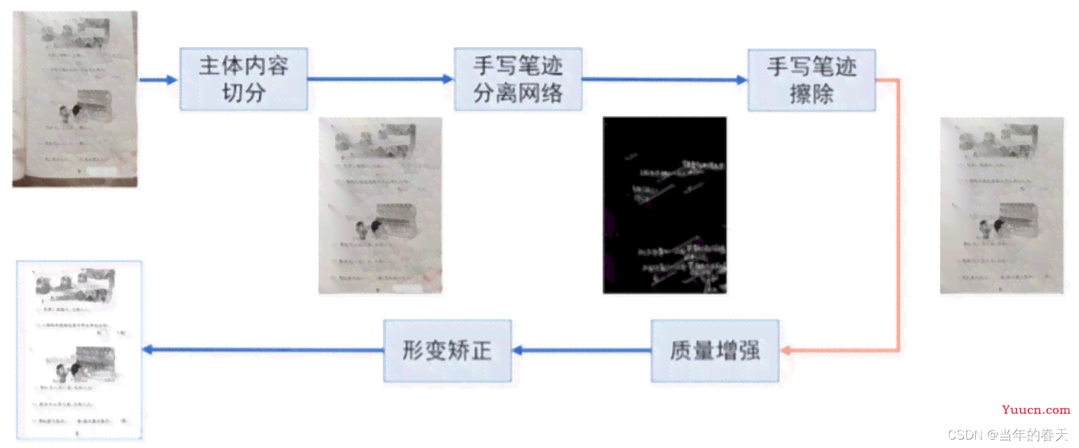 深度解析：AI写作全流程原理与技术在多场景应用中的实战指南