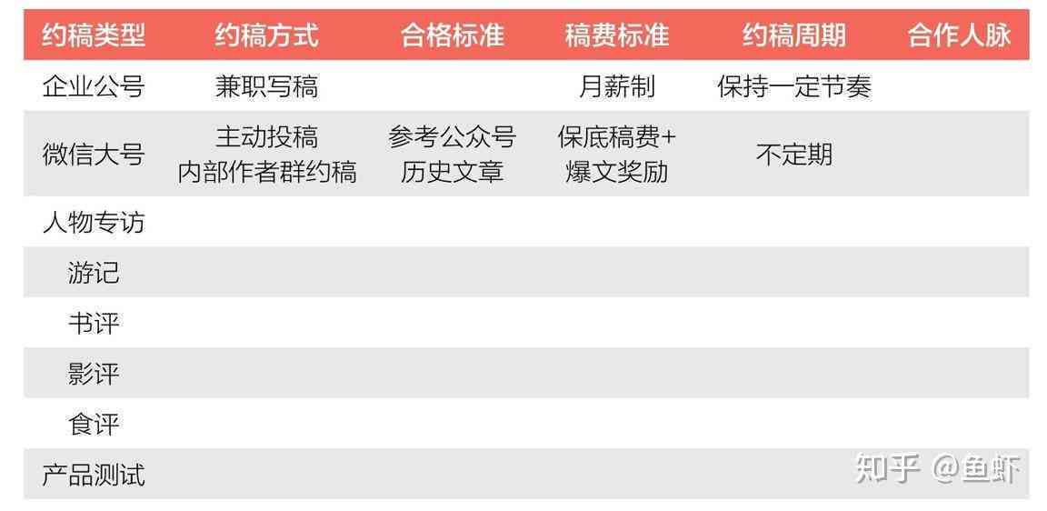 美发店好评文案50字：包含开头、内容、范文及撰写技巧