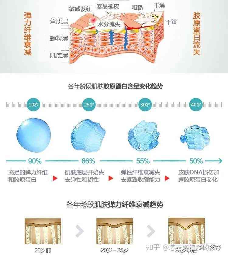液态干细胞技术助力细胞抗衰老：焕新肌肤活力