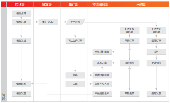 智能开题报告一键生成工具：涵全领域解决方案，助力学术研究效率提升