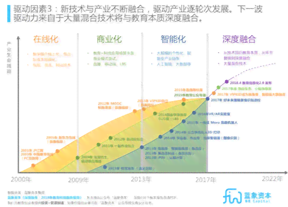 全面解析医学AI应用：多样化场景下的技术融合与创新趋势报告