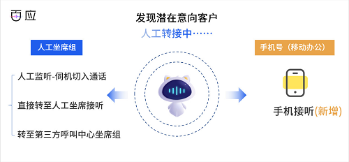 AI语音外机器人：使用智能系统实现高效外