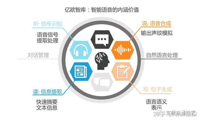 智能叫系统：融合语音机器人与电话话术，优化营销流程