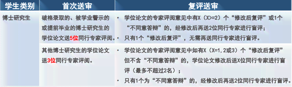 学术论文开题阶是否需要进行报告重复率检测