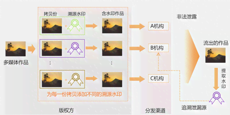 如何精简AI文案内容：全面攻略与优化技巧