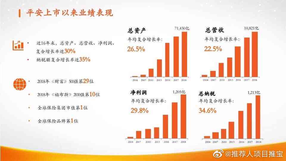 中国平安保险公司综合调研报告：平安保险市场调查与分析报告集锦