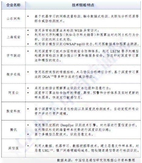 平安ai生成调查报告