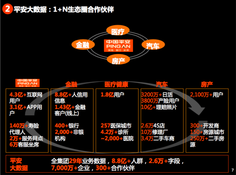平安ai生成调查报告
