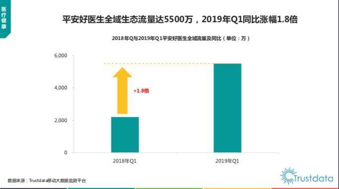 平安ai生成调查报告