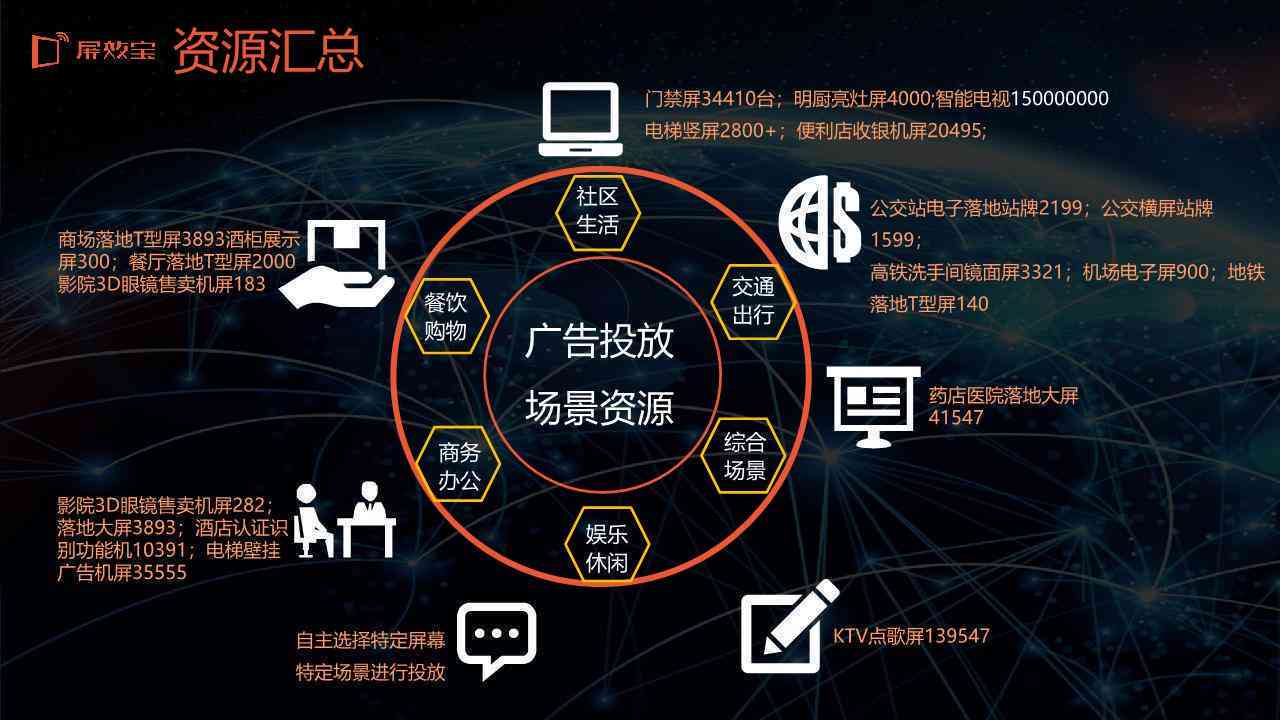高级ai照片文案