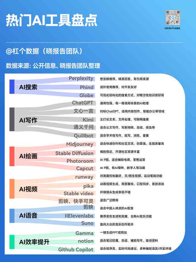 全面盘点：手机端热门AI写作平台软件及功能特点解析