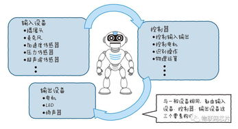 ai写作机器人的作用是什么意思：详解其在不同语境下的含义