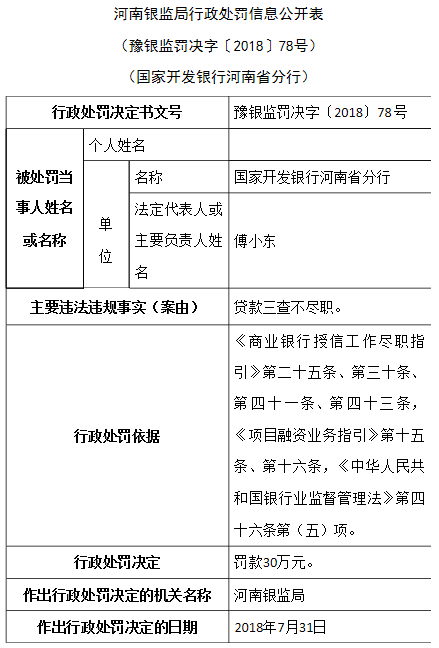 贷款尽职调查报告：撰写要点、主要内容、字号要求及范文示例
