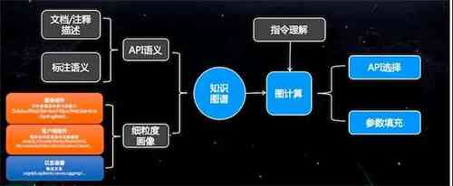 深入解析AI写作算法：原理、创作应用与算法解析