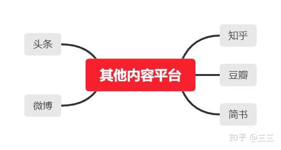 全面收录热门话题：头条创作素材库一站式解决搜索素材、灵感来源与创作需求