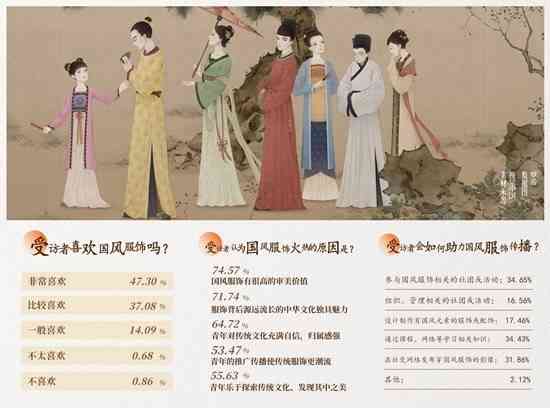 融合古典韵味，绽放国风之美——中国汉服服装文案创意集锦