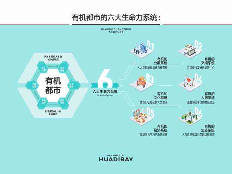 全方位解析：城市生活、发展、挑战与机遇