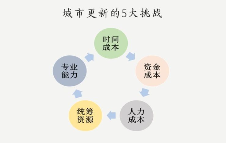 全方位解析：城市生活、发展、挑战与机遇