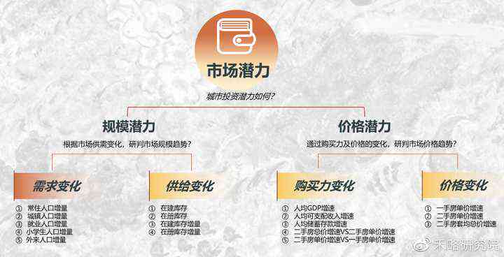 全方位解析：城市生活、发展、挑战与机遇